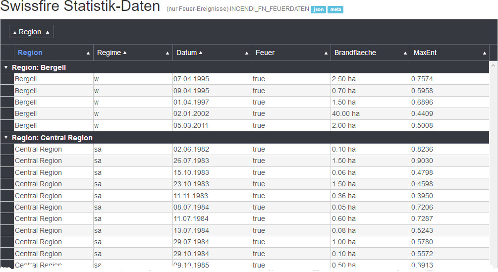 Swissfire Statistik-Daten